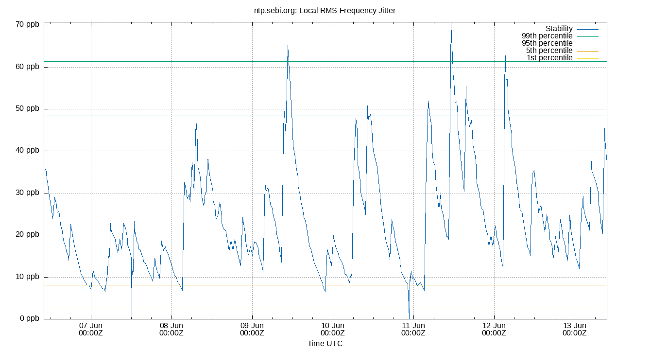 local stability plot